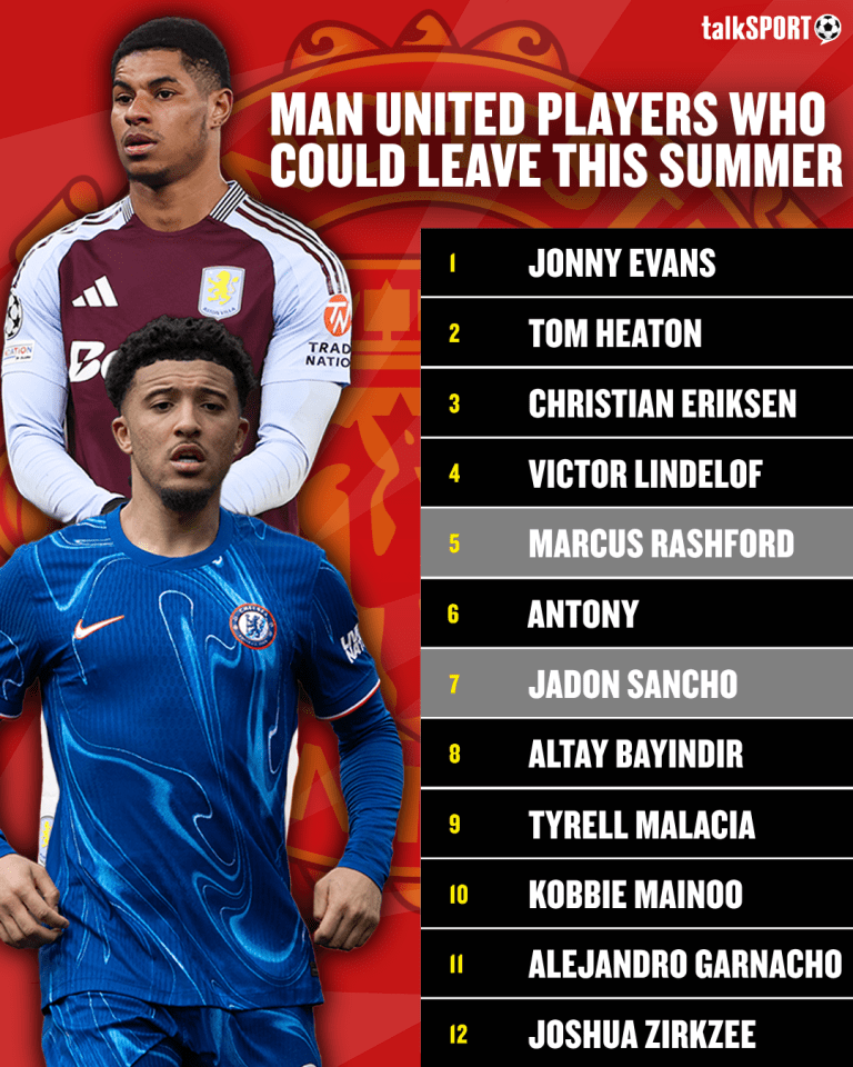 Man United's potential exits this summer