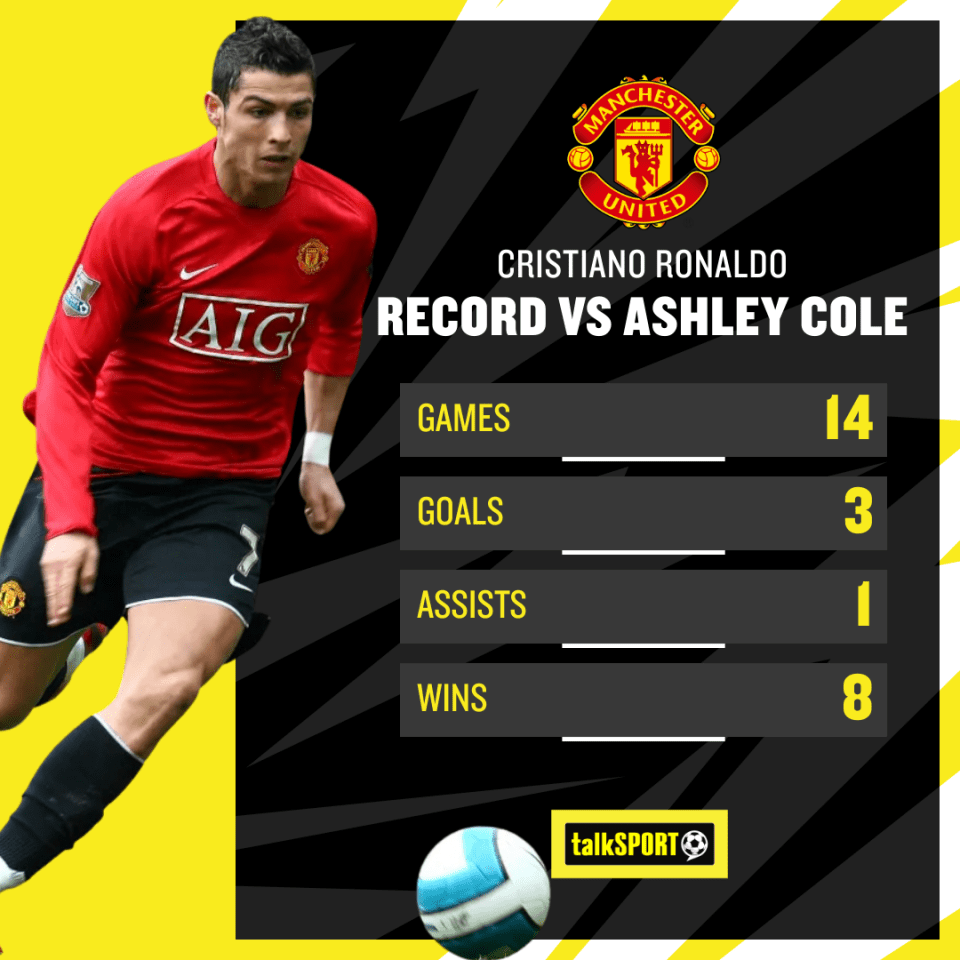 Ronaldo tested himself against the legendary left-back from 2003-2009